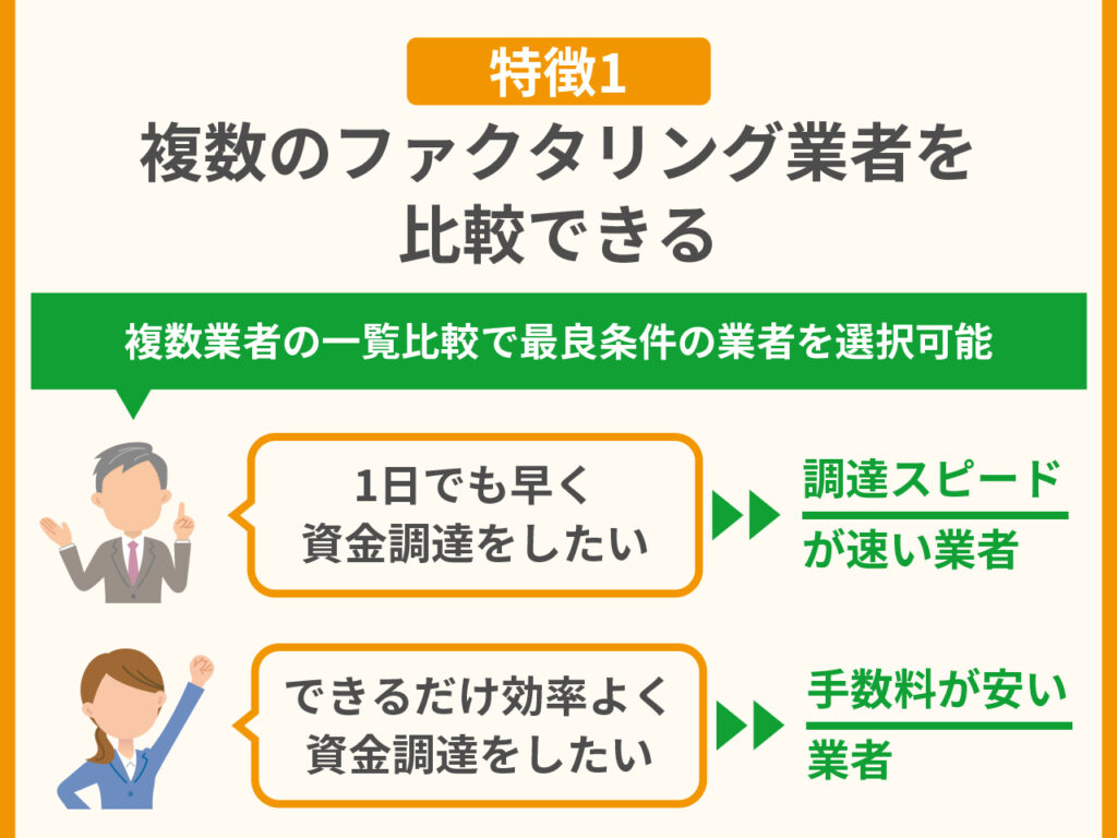 事業資金のミカタのファクタリングのメリット・特徴1.複数のファクタリング業者を比較できる