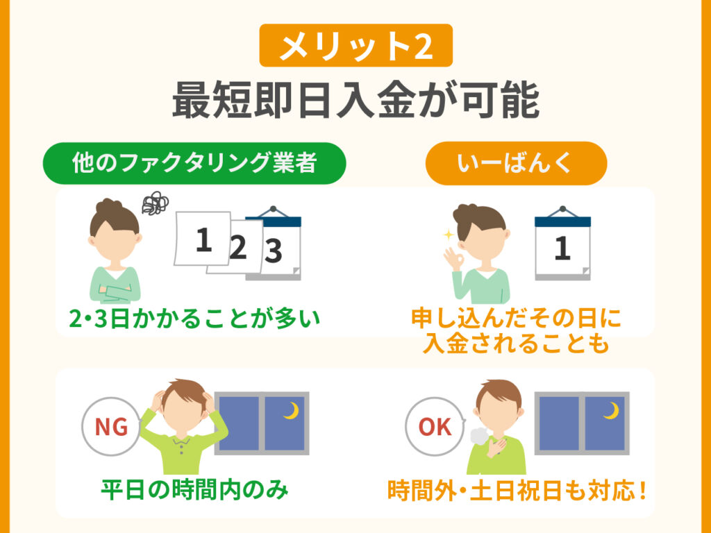 いーばんくのファクタリングのメリット・特徴2.最短即日入金が可能