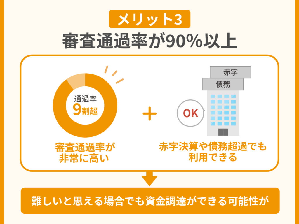 いーばんくのファクタリングのメリット・特徴3.審査通過率が90％以上