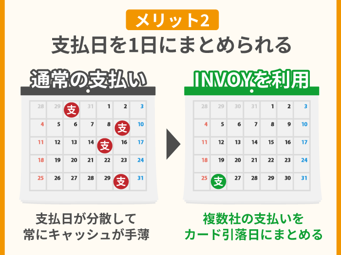 39_INVOYの請求書カード払いのメリット・特徴2_支払日を1日にまとめられる