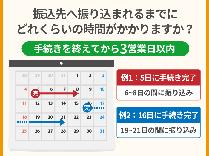 42_振込先へ振り込まれるまでにどれくらいの時間がかかりますか？