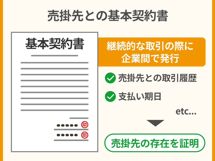 51_売掛先との基本契約書