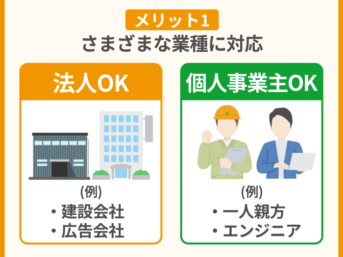 35_資金調達本舗のファクタリングのメリット・特徴1_さまざまな業種に対応