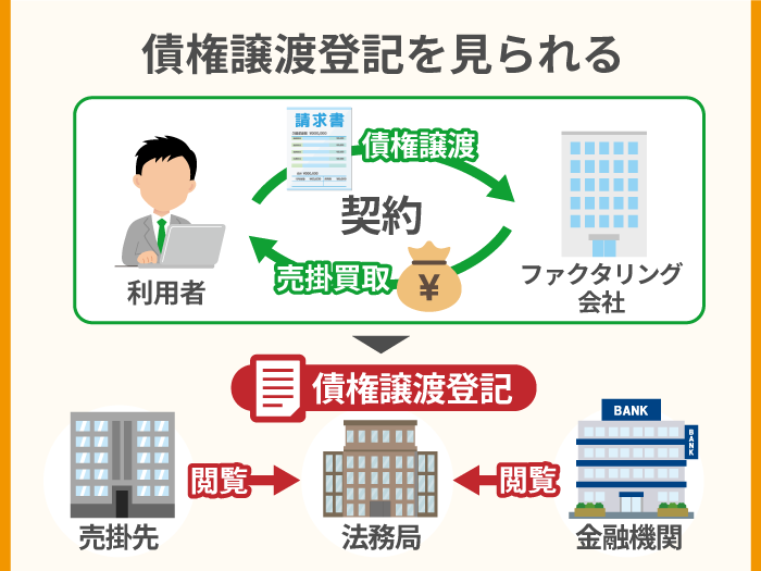 38_債権譲渡登記を見られる