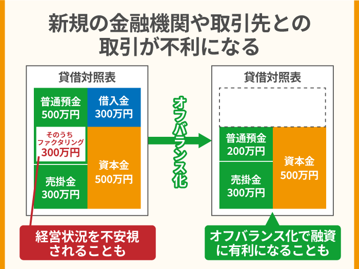 41_新規の金融機関や取引先との取引が不利になる