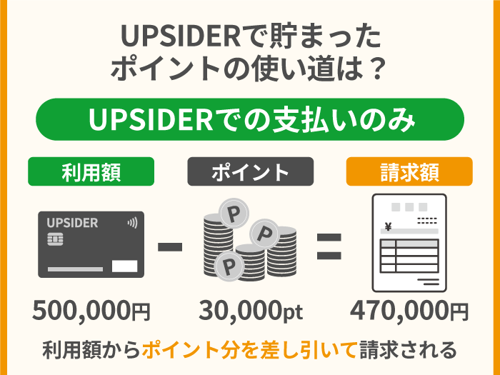 46_UPSIDERで貯まったポイントの使い道は？