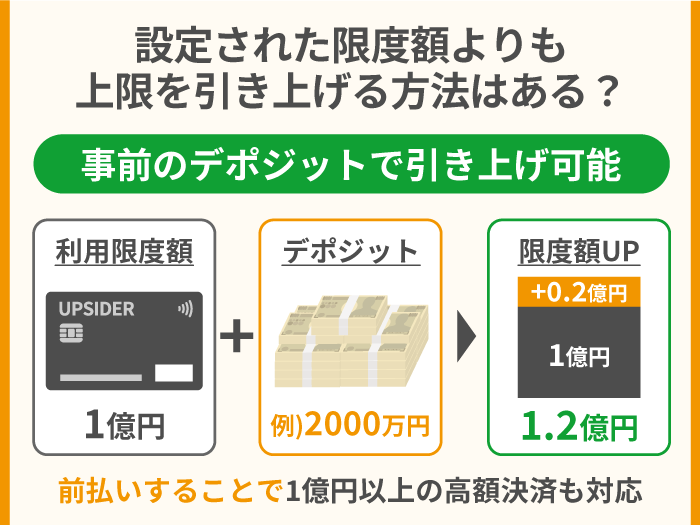 49_設定された限度額よりも上限を引き上げる方法はある？