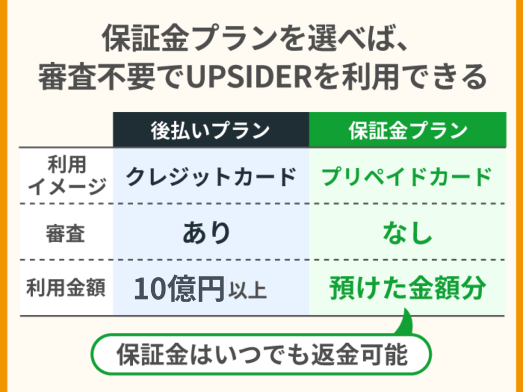 保証金プランを選べば、審査不要でUPSIDERを利用できる