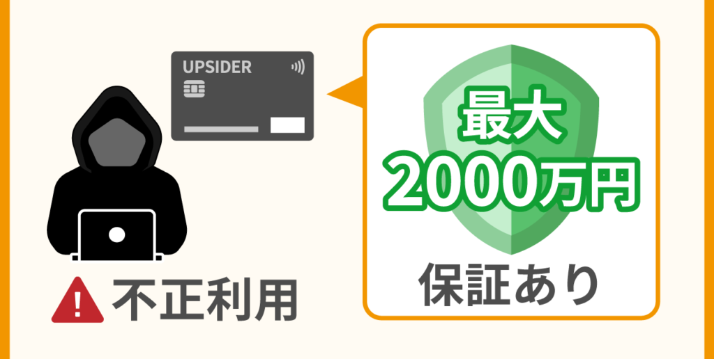 不正利用に対して2,000万円までの保証がある