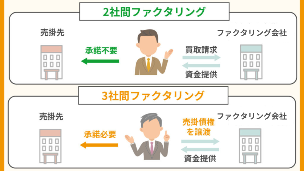 2社間ファクタリングと3社間ファクタリングの比較①