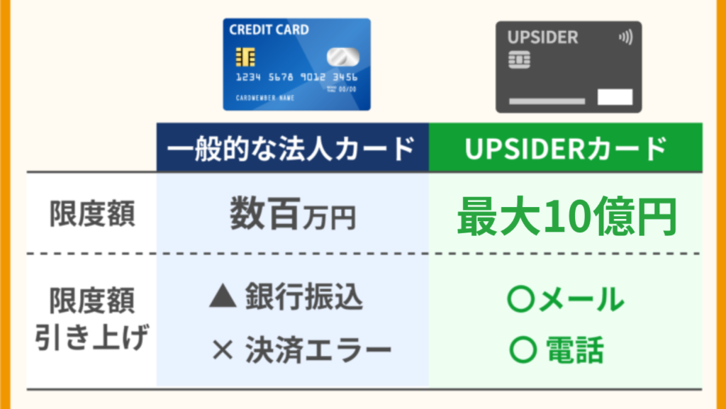 最大限度額は最大10億円