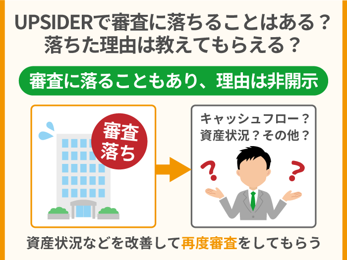 48_UPSIDERで審査に落ちることはある？落ちた理由は教えてもらえる？