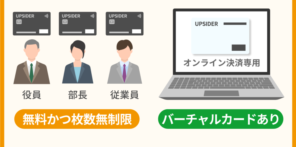 何枚でも無料でカードを発行できる