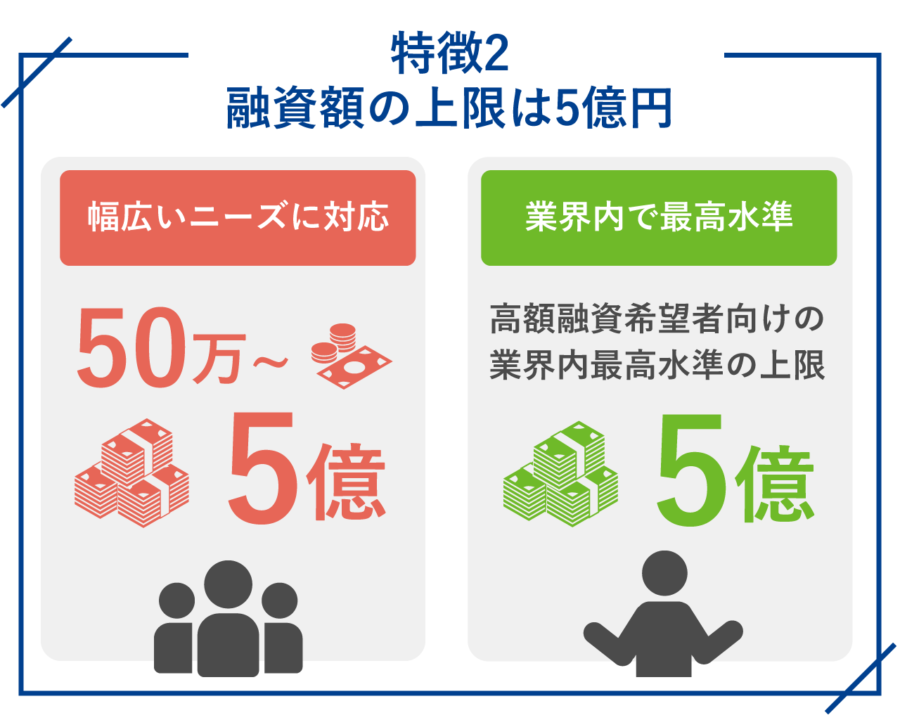 日宝不動産担保ローンのメリット・特徴2.融資額の上限は5億円