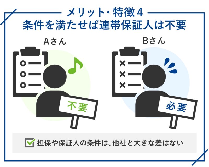 つばさコーポレーションの不動産担保ローンのメリット・特徴4.条件を満たせば連帯保証人は不要-100