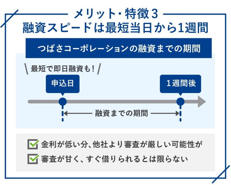 つばさコーポレーションの不動産担保ローンのメリット・特徴3.融資スピードは最短当日から1週間-100