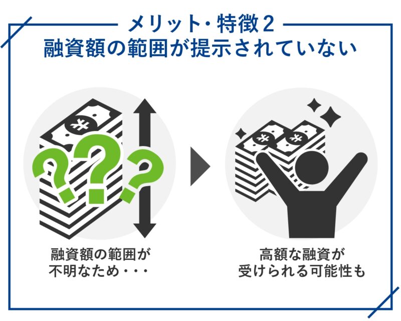 つばさコーポレーションの不動産担保ローンのメリット・特徴2.融資額の範囲が提示されていない-100