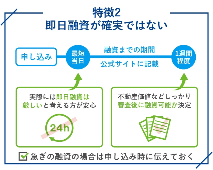 つばさコーポレーションの不動産担保ローンのデメリット・特徴2.即日融資が確実ではない