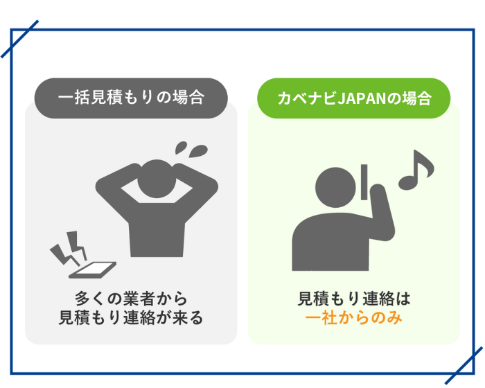 営業の連絡は1社からのみ