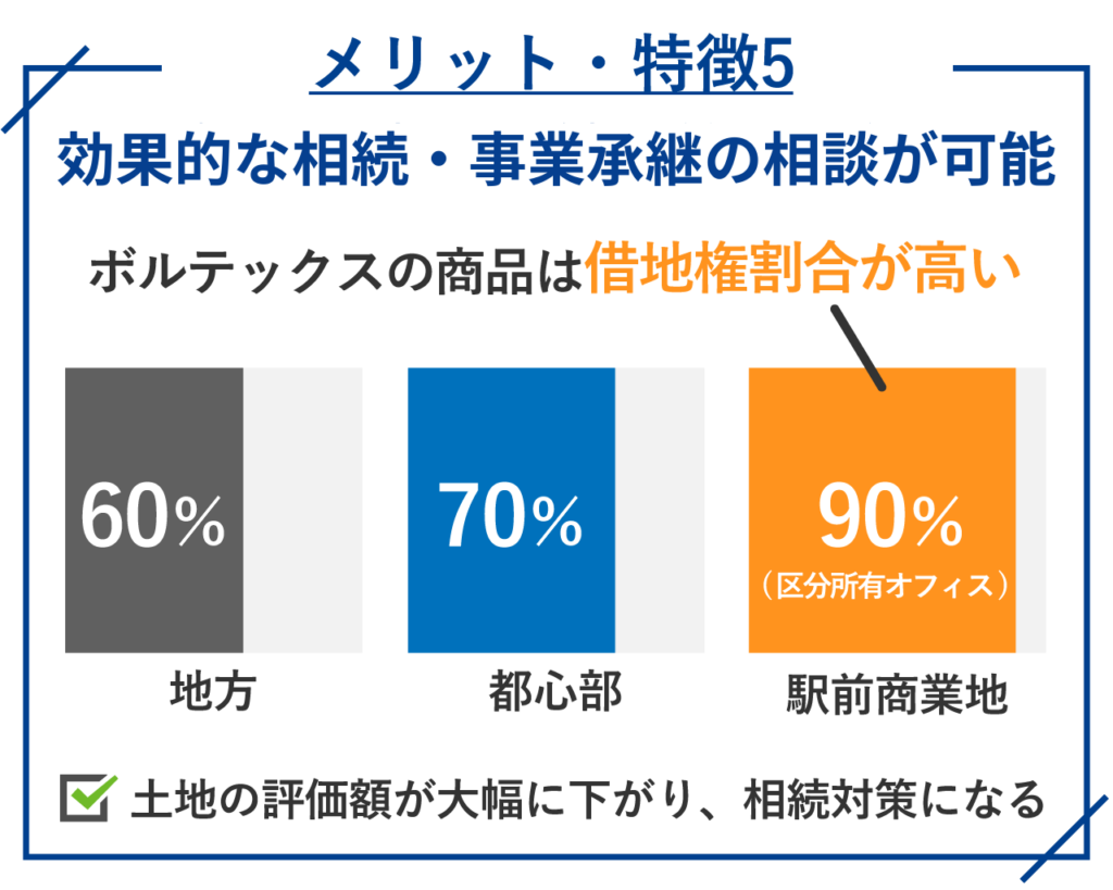 5.効果的な相続・事業承継の相談が可能
