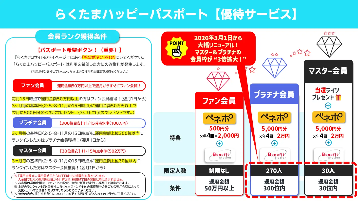 キャンペーン詳細|らくたま